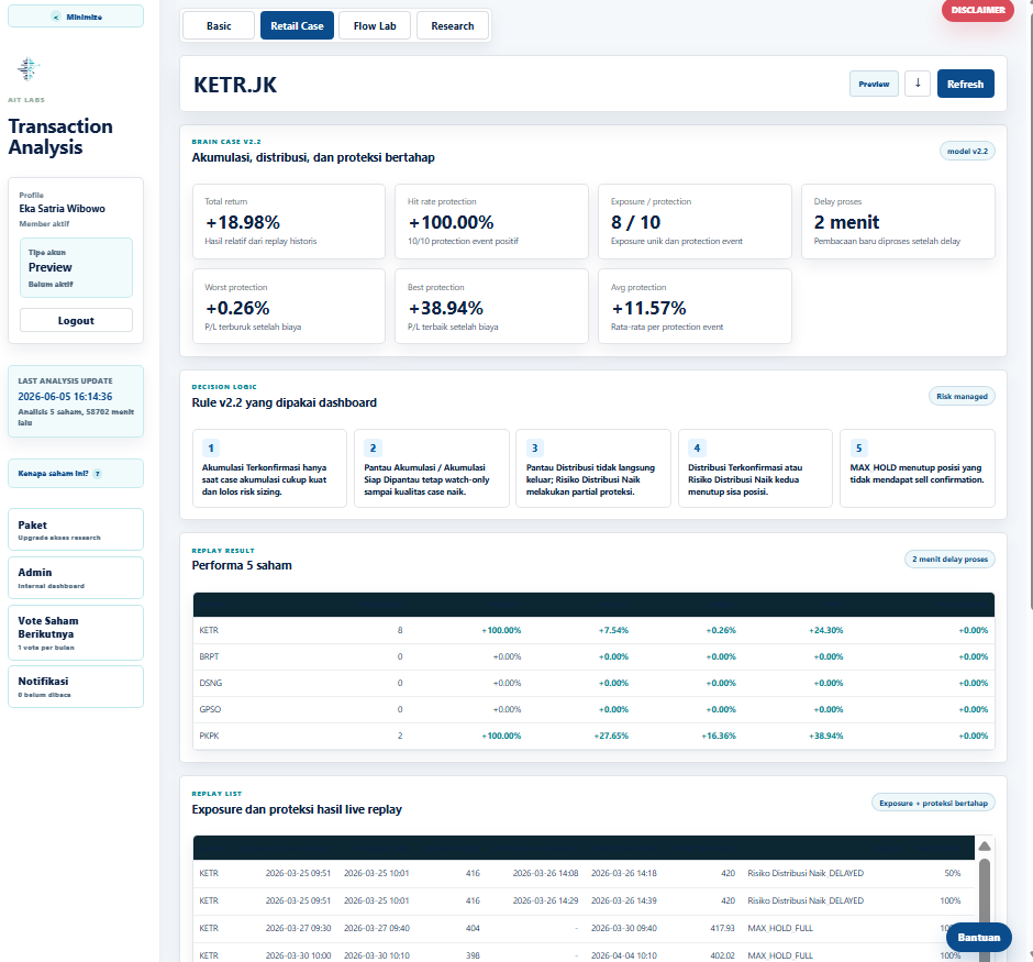 Retail Case dan risk protection