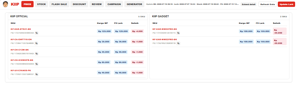 Monitoring harga lintas toko